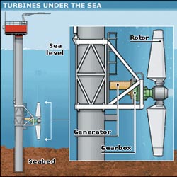 tidal fences turbines energy power weebly methods